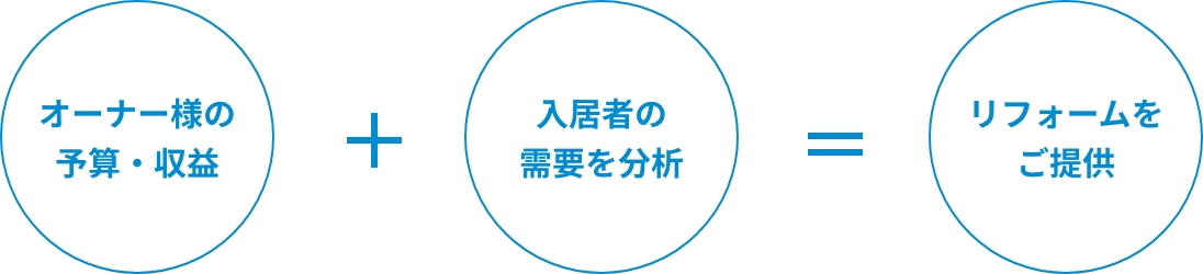 表